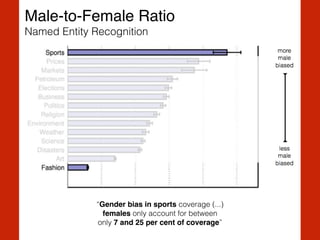 Male-to-Female Ratio!
Named Entity Recognition
“Gender bias in sports coverage (...)
females only account for between
only 7 and 25 per cent of coverage”
 
