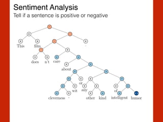 Sentiment Analysis
Tell if a sentence is positive or negative
 