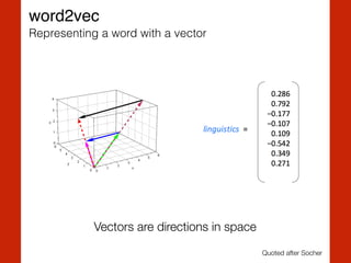Vectors are directions in space
Quoted after Socher
word2vec
Representing a word with a vector
 