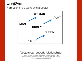 T. Mikolov, K. Chen, G. Corrado, and J. Dean, ‘Efﬁcient Estimation of Word
Representations in Vector Space’, CoRR, vol. abs/1301.3781, 2013 [Online].
Available: http://arxiv.org/abs/1301.3781
Vectors can encode relationships
MAN
WOMAN
AUNT
UNCLE
QUEEN
KING
word2vec
Representing a word with a vector
 