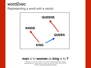 T. Mikolov, K. Chen, G. Corrado, and J. Dean, ‘Efﬁcient Estimation of Word
Representations in Vector Space’, CoRR, vol. abs/1301.3781, 2013 [Online].
Available: http://arxiv.org/abs/1301.3781
man is to woman as king is to ?
KINGS
KING
QUEEN
QUEENS
word2vec
Representing a word with a vector
 