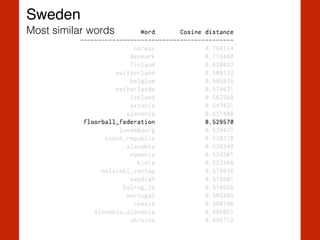 Sweden
Most similar words
 