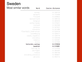 Sweden
Most similar words
 