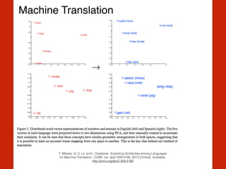 Machine Translation
T. Mikolov, Q. V. Le, and I. Sutskever, ‘Exploiting Similarities among Languages
for Machine Translation’, CoRR, vol. abs/1309.4168, 2013 [Online]. Available:
http://arxiv.org/abs/1309.4168
 