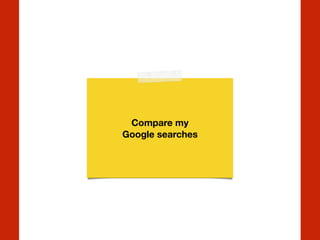 Compare my
Google searches
 