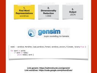 1.
Find Word
Representations
word2vec
2.
Dimensionality
Reduction
t-SNE
3.
Output
JSON
Link gensim: https://radimrehurek.com/gensim/!
Link word2vec: https://code.google.com/p/word2vec/
 