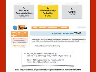 1.
Find Word
Representations
word2vec
2.
Dimensionality
Reduction
t-SNE
3.
Output
JSON
Link: http://scikit-learn.org/stable/modules/generated/sklearn.manifold.TSNE.html
 