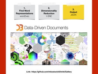 1.
Find Word
Representations
word2vec
2.
Dimensionality
Reduction
t-SNE
3.
Output
JSON
Link: https://github.com/mbostock/d3/wiki/Gallery
 
