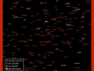 My Google Searches
Oct – Dec 2014
Jul – Sep 2011
Both, 2011 & 2014
 