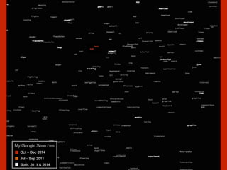 My Google Searches
Oct – Dec 2014
Jul – Sep 2011
Both, 2011 & 2014
 