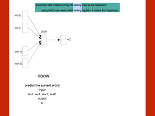 predict the current word!
input!
wi-2, wi-1, wi+1, wi+2 !
output !
wi!
 