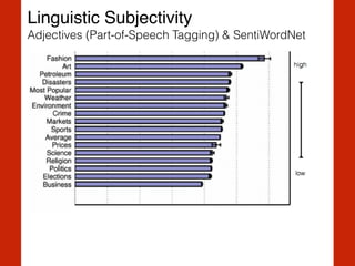 Linguistic Subjectivity!
Adjectives (Part-of-Speech Tagging) & SentiWordNet
 