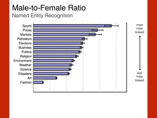 Male-to-Female Ratio!
Named Entity Recognition
 