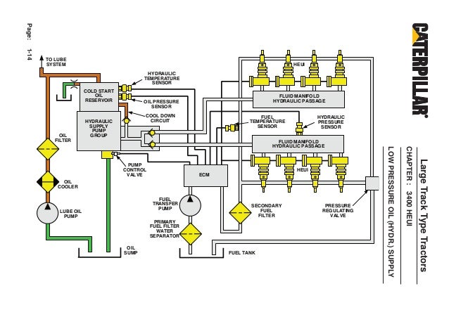 33 Cat C7 Heui Pump Diagram
