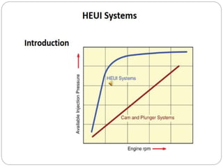 Hui Process.pdf Heui | PPTX