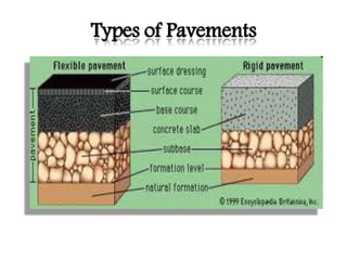 Types of Pavements
 
