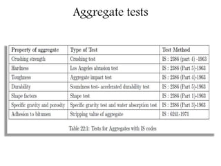 Aggregate tests
 