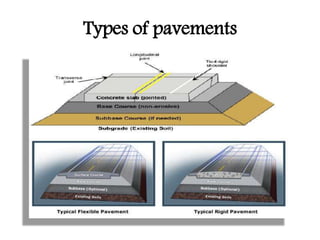 Types of pavements
 