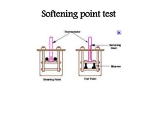 Softening point test
 