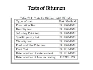 Tests of Bitumen
 
