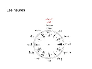Les heures
 