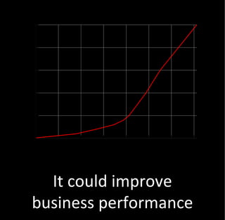 It could improve
business performance
 