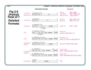 heuring_jordan_----------ch02(1) (1).pptx