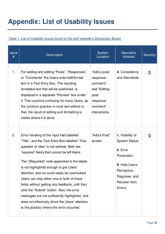 Heuristic Evaluation based on Nielsen's 10 Usability Heuristics