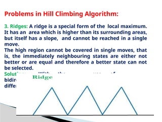 Hill Climbing Algorithm Ridge Explained heuristic - hill climbing _ | PPTX
