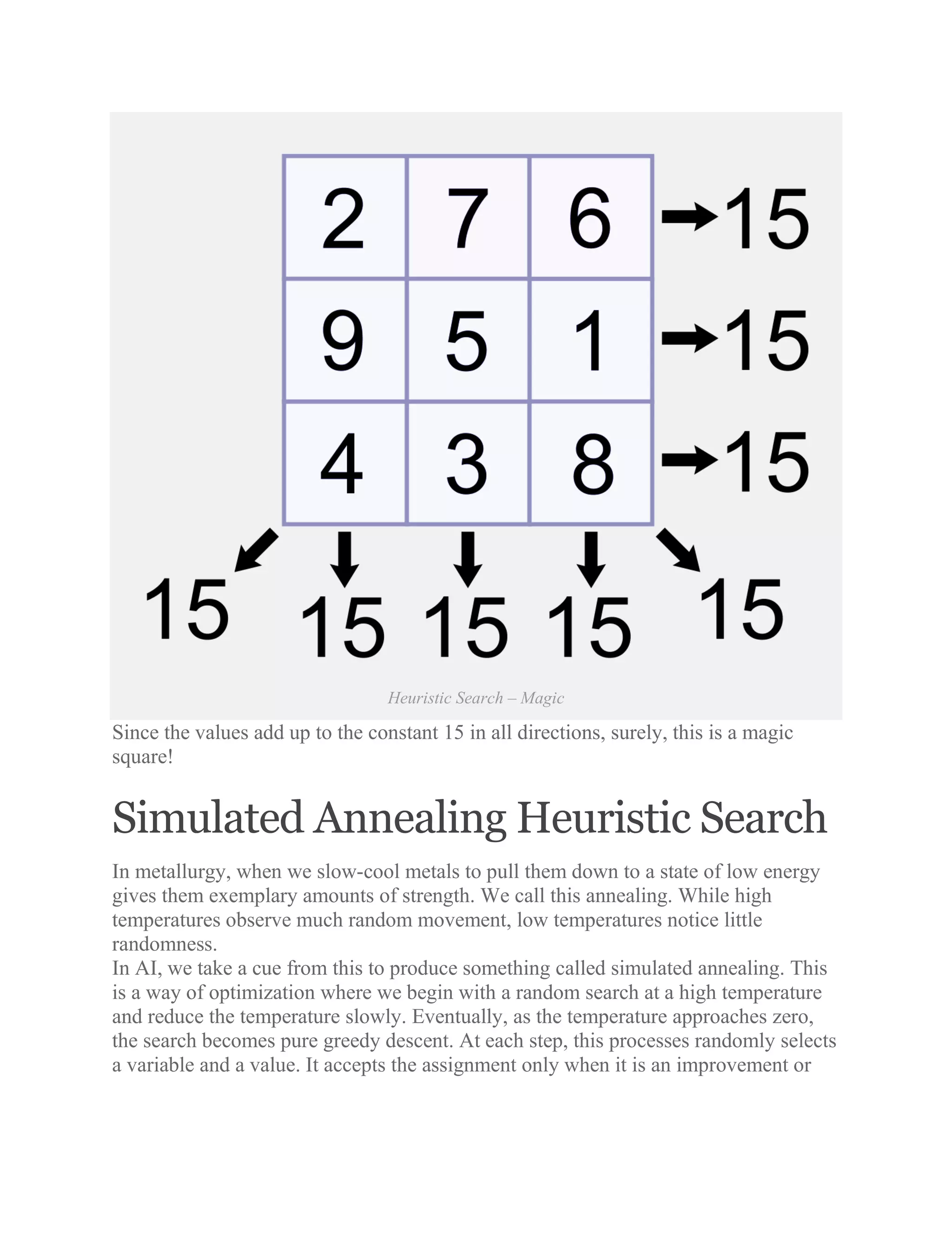 Heuristic Search – Magic
Since the values add up to the constant 15 in all directions, surely, this is a magic
square!
Simulated Annealing Heuristic Search
In metallurgy, when we slow-cool metals to pull them down to a state of low energy
gives them exemplary amounts of strength. We call this annealing. While high
temperatures observe much random movement, low temperatures notice little
randomness.
In AI, we take a cue from this to produce something called simulated annealing. This
is a way of optimization where we begin with a random search at a high temperature
and reduce the temperature slowly. Eventually, as the temperature approaches zero,
the search becomes pure greedy descent. At each step, this processes randomly selects
a variable and a value. It accepts the assignment only when it is an improvement or
 