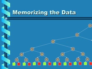 Memorizing the Data D E F B A A B A A C B A A B A A C 