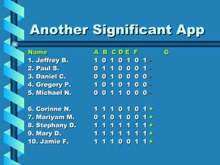 Another Significant App Name A  B  C D E  F   G 1. Jeffrey B. 1  0  1  0  1  0  1  - 2. Paul S. 0  1  1  0  0  0  1  - 3. Daniel C. 0  0  1  0  0  0  0  - 4. Gregory P. 1  0  1  0  1  0  0  - 5. Michael N. 0  0  1  1  0  0  0  - 6. Corinne N. 1  1  1  0  1  0  1  + 7. Mariyam M. 0  1  0  1  0  0  1  + 8. Stephany D. 1  1  1  1  1  1  1  + 9. Mary D. 1  1  1  1  1  1  1  + 10. Jamie F. 1  1  1  0  0  1  1  + 