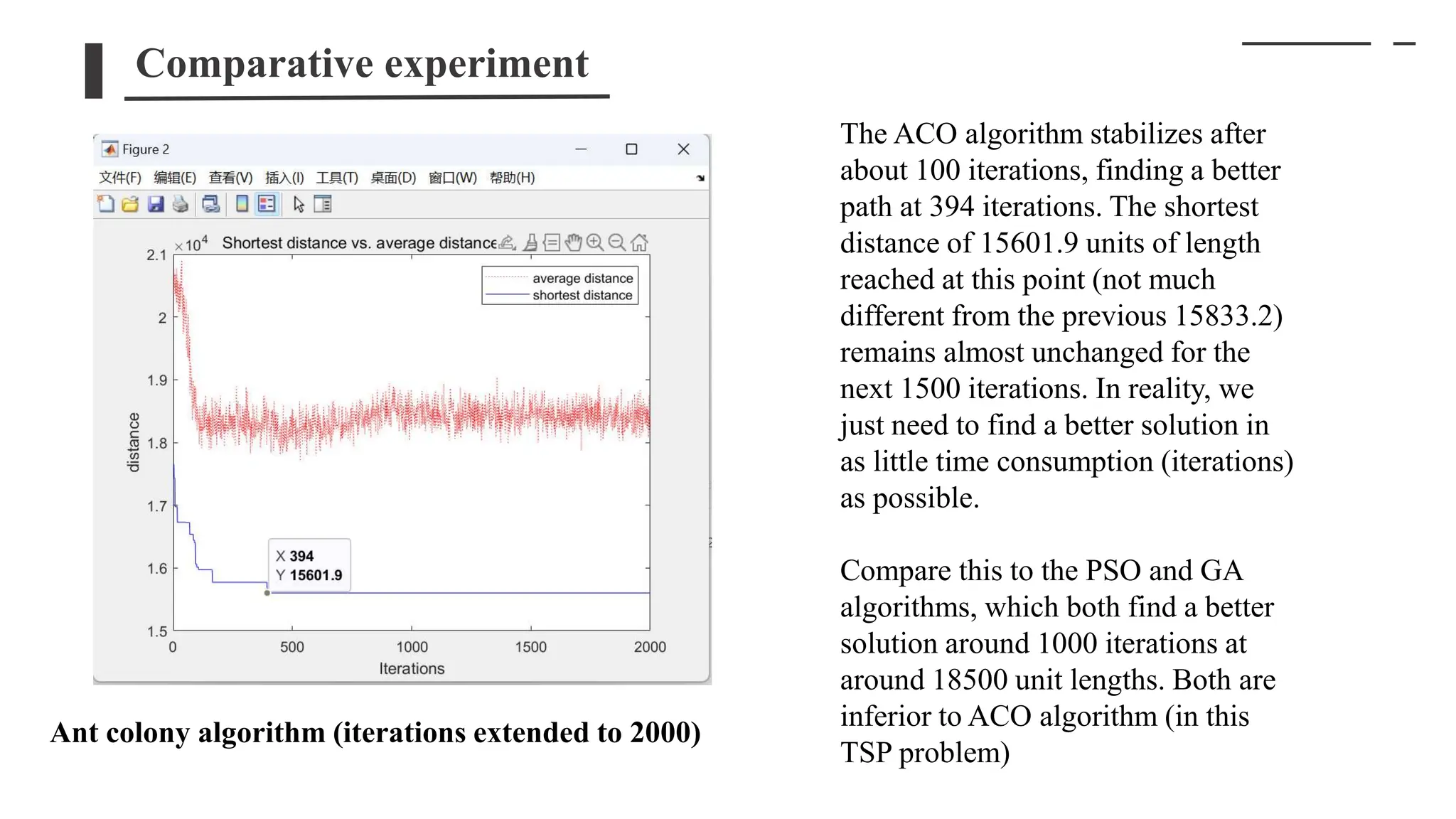 Heuristic algorithms for solving TSP.doc.pptx