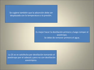 Se sugiere también que la adsorción debe ser
  desplazada con la temperatura o la presión.




                             Es mejor hacer la destilación primero y luego romper el
                                                   azeótropo.
                                      Se debe de remover primero el agua.




 La 2S se ve satisfecha por destilación tomando el
azeótropo por el cabezal y pero no con destilación
                    azeotrópica.
 