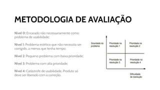 METODOLOGIA DE AVALIAÇÃO
Nível 0: Encarado não necessariamente como
problema de usabilidade;
Nivel 1: Problema estético que não necessita ser
corrigido, a menos que tenha tempo;
Nível 2: Pequeno problema com baixa prioridade;
Nível 3: Problema com alta prioridade;
Nível 4: Catástrofe de usabilidade. Produto só
deve ser liberado com a correção.
 