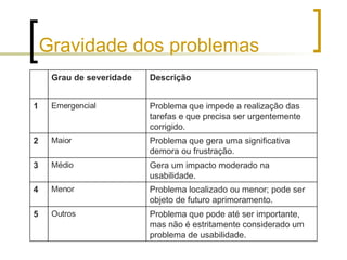 Gravidade dos problemas Problema que pode até ser importante, mas não é estritamente considerado um problema de usabilidade. Outros 5 Problema localizado ou menor; pode ser objeto de futuro aprimoramento. Menor 4 Gera um impacto moderado na usabilidade. Médio 3 Problema que gera uma significativa demora ou frustração. Maior 2 Problema que impede a realização das tarefas e que precisa ser urgentemente corrigido. Emergencial 1 Descrição Grau de severidade 