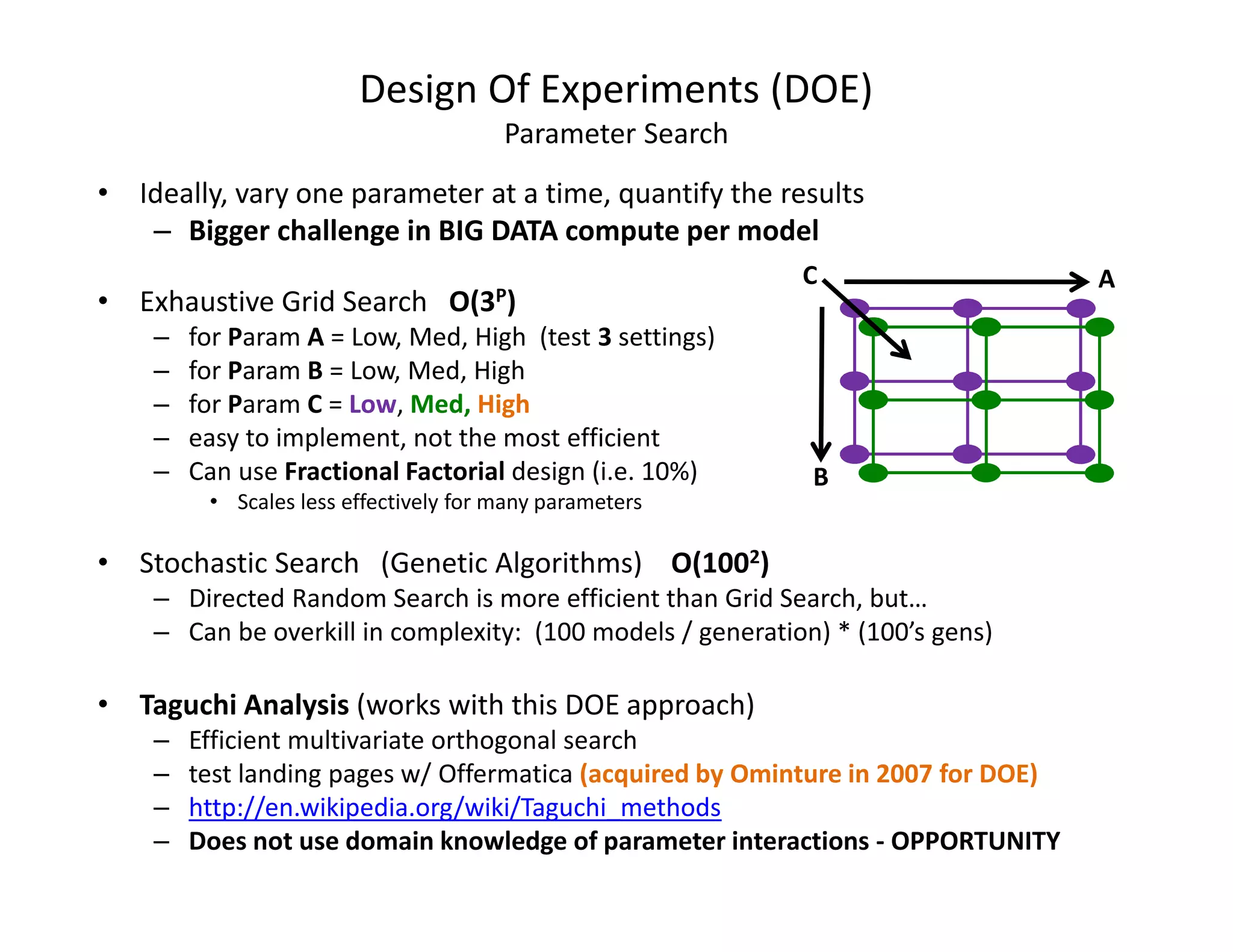 Design Of Experiments (DOE) 
Parameter Search 
• Ideally, vary one parameter at a time, quantify the results 
– Bigger challenge in BIG DATA compute per model 
• Exhaustive Grid Search O(3P) 
– for Param A = Low, Med, High (test 3 settings) 
– for Param B = Low, Med, High 
– for Param C = Low, Med, High 
– easy to implement, not the most efficient 
– Can use Fractional Factorial design (i.e. 10%) 
• Scales less effectively for many parameters 
• Stochastic Search (Genetic Algorithms) O(1002) 
C 
– Directed Random Search is more efficient than Grid Search, but… 
– Can be overkill in complexity: (100 models / generation) * (100’s gens) 
• Taguchi Analysis (works with this DOE approach) 
– Efficient multivariate orthogonal search 
– test landing pages w/ Offermatica (acquired by Ominture in 2007 for DOE) 
– http://en.wikipedia.org/wiki/Taguchi_methods 
– Does not use domain knowledge of parameter interactions - OPPORTUNITY 
A 
B 
 