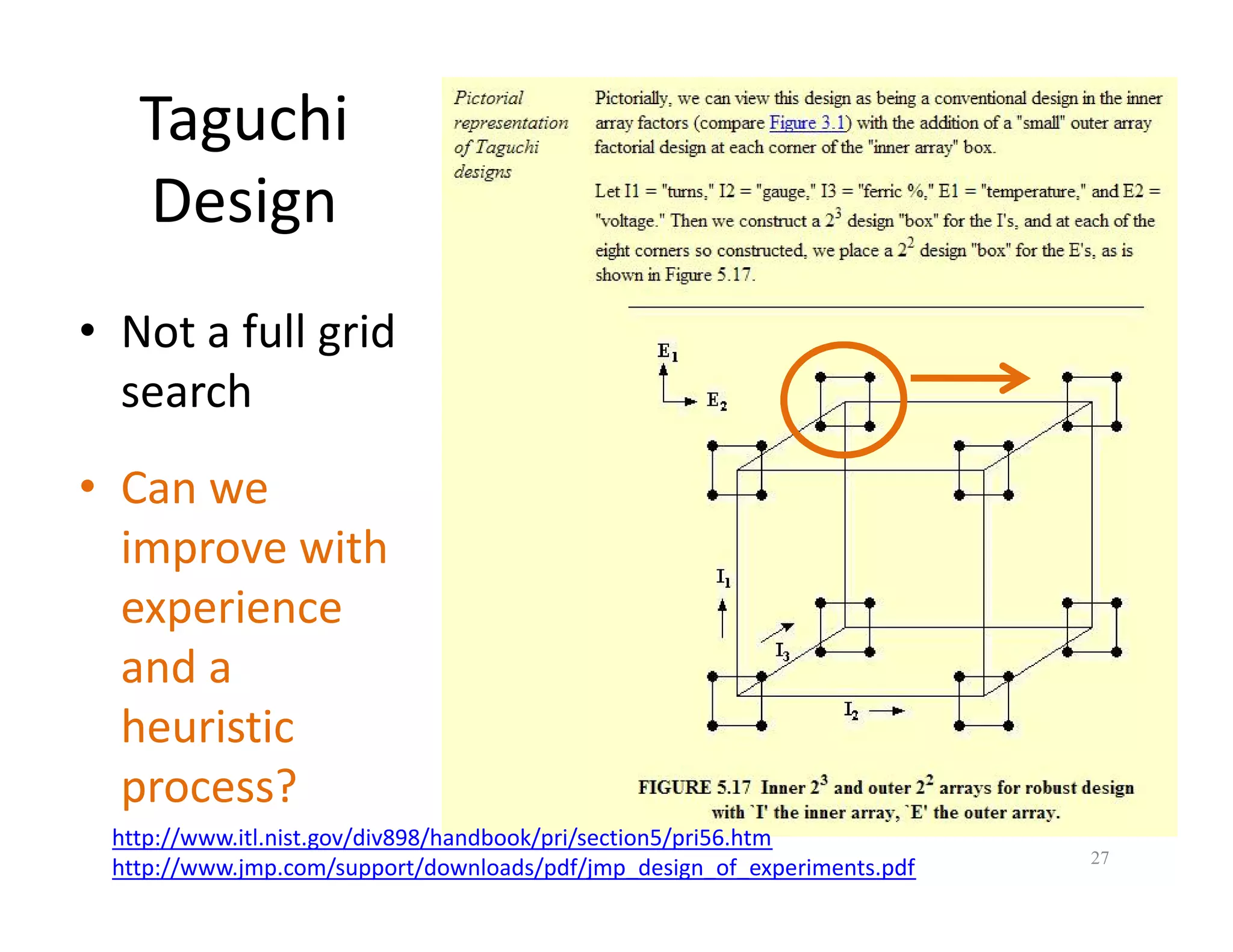 Taguchi 
Design 
• Not a full grid 
search 
• Can we 
improve with 
experience 
and a 
heuristic 
process? 
27 
http://www.itl.nist.gov/div898/handbook/pri/section5/pri56.htm 
http://www.jmp.com/support/downloads/pdf/jmp_design_of_experiments.pdf 
 