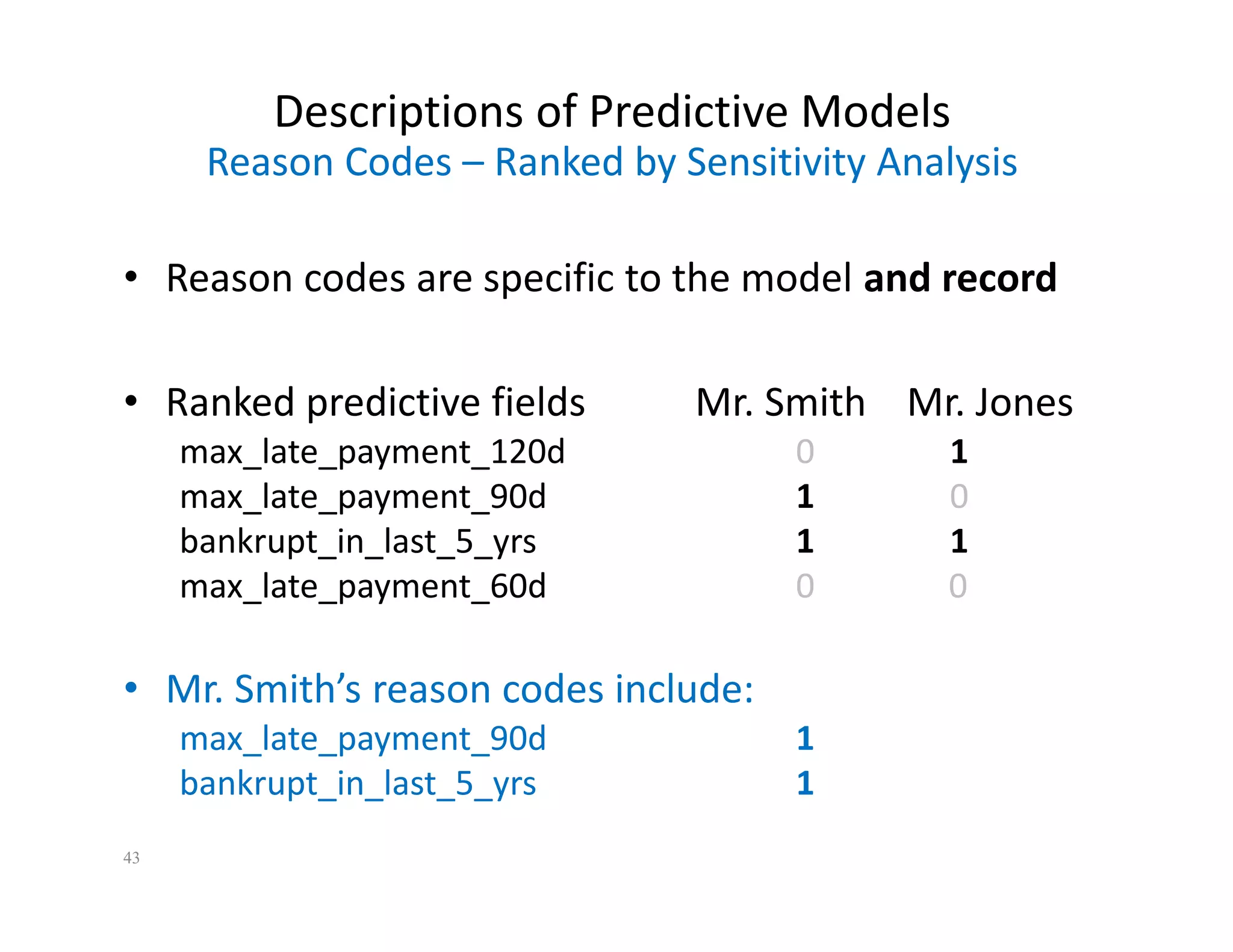 43 
Descriptions of Predictive Models 
Reason Codes – Ranked by Sensitivity Analysis 
• Reason codes are specific to the model and record 
• Ranked predictive fields Mr. Smith Mr. Jones 
max_late_payment_120d 0 1 
max_late_payment_90d 1 0 
bankrupt_in_last_5_yrs 1 1 
max_late_payment_60d 0 0 
• Mr. Smith’s reason codes include: 
max_late_payment_90d 1 
bankrupt_in_last_5_yrs 1 
 