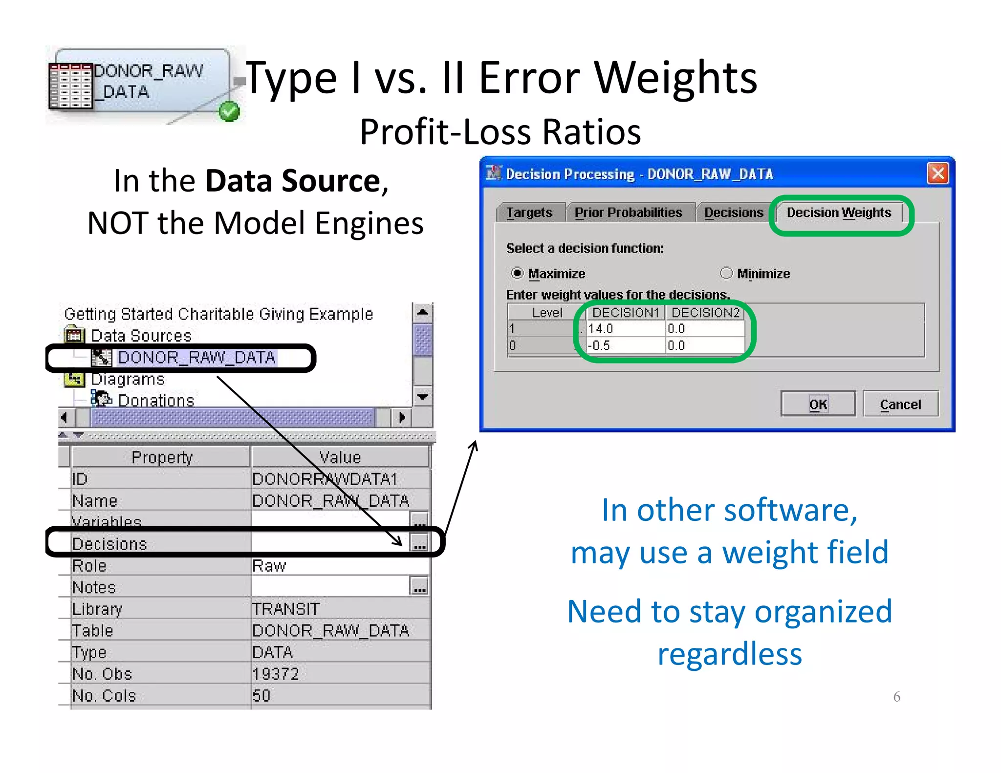 Type I vs. II Error Weights 
Profit-Loss Ratios 
6 
In the Data Source, 
NOT the Model Engines 
In other software, 
may use a weight field 
Need to stay organized 
regardless 
 