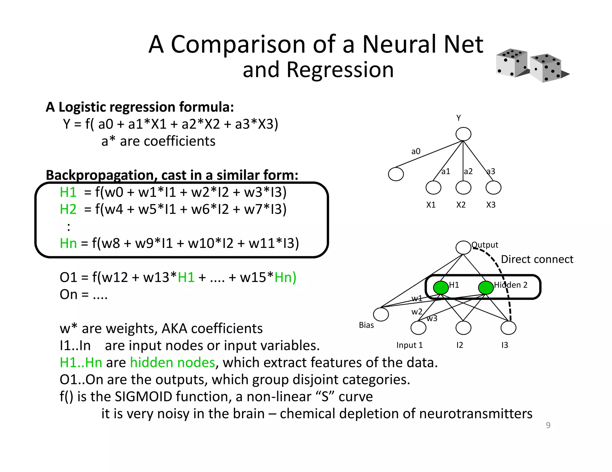 A Comparison of a Neural Net 
and Regression 
Direct connect 
9 
A Logistic regression formula: 
Y = f( a0 + a1*X1 + a2*X2 + a3*X3) 
a* are coefficients 
Backpropagation, cast in a similar form: 
H1 = f(w0 + w1*I1 + w2*I2 + w3*I3) 
H2 = f(w4 + w5*I1 + w6*I2 + w7*I3) 
a0 
Y 
X1 X2 X3 
: 
Hn = f(w8 + w9*I1 + w10*I2 + w11*I3) 
O1 = f(w12 + w13*H1 + .... + w15*Hn) 
On = .... 
w* are weights, AKA coefficients 
I1..In are input nodes or input variables. 
H1..Hn are hidden nodes, which extract features of the data. 
O1..On are the outputs, which group disjoint categories. 
f() is the SIGMOID function, a non-linear “S” curve 
a1 a2 a3 
Output 
H1 Hidden 2 
w1 
w2 
w3 
Input 1 I2 I3 
Bias 
it is very noisy in the brain – chemical depletion of neurotransmitters 
 