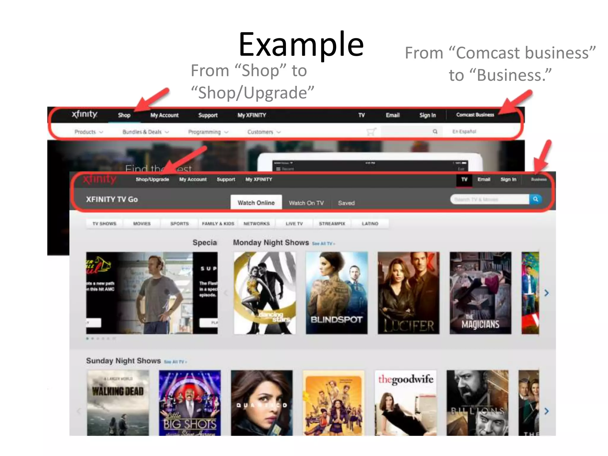 Example
From “Shop” to
“Shop/Upgrade”
From “Comcast business”
to “Business.”
 