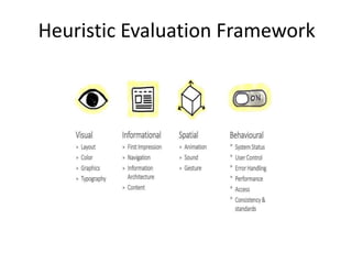 Heuristic evaluation principles | PPSX