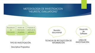 METODOLOGIA DE INVESTIGACION
“HEURISTIC EVALUATIONS”
TIPO DE INVESTIGACIÓN.
Descriptiva-Propositiva
Recopilación
de
información
Análisis de
información
recopilada
Proponer el
diseño de la
aplicación
TECNICAS DE RECOLECCIÓN DE
INFORMACIÓN
Desarrollo
de
Software
Revisión
documental
LINEA DE
INVESTIGACIÓN.
 