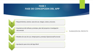  PLANEACION DEL PROYECTO
FASE I
FASE DE CONCEPCION DEL APP
1
• Requerimientos, actores, casos de uso, riesgos, costos y recursos.
2
• Arquitectura del software, prototipo, plan del proyecto e investigación
documental.
3
• Modelos de caso de uso, Anteproyecto, prototipo Operacional/Funcional.
4
• Aprobación para inicio del App Móvil
 