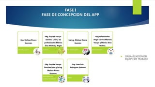  ORGANIZACIÓN DEL
EQUIPO DE TRABAJO
FASE I
FASE DE CONCEPCION DEL APP
•Ing. Melissa Rivera
Guzmán.
Jefe del proyecto
•Mg. Nayibe Soraya
Sánchez León y las
profesionales Mónica
Díaz Molina y Angie
Lorena Moreno
Vargas.
Analistas
•La ing. Melissa Rivera
Guzmán
Diseñador grafico
•las profesionales
Angie Lorena Moreno
Vargas y Mónica Díaz
Molina.
Desarrolladores
•Mg. Nayibe Soraya
Sánchez León y la ing.
Melissa Rivera
Guzmán.
Especialistas en
pruebas de software
•Ing. Jose Luis
Rodríguez Galeano.
Asesor
 