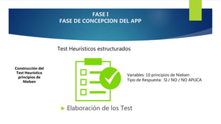  Elaboración de los Test
FASE I
FASE DE CONCEPCION DEL APP
Construcción del
Test Heurístico
principios de
Nielsen
Test Heurísticos estructurados
Variables: 10 principios de Nielsen
Tipo de Respuesta: SI / NO / NO APLICA
 