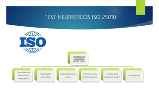TEST HEURISTICOS ISO 25010
CRITERIOS DE
USABILIDAD
ISO/IEC 25010
Capacidad para
reconocer su
adecuación.
Capacidad de
aprendizaje.
Capacidad para ser
usado.
Protección contra
errores de usuario.
Estética de la
interfaz de usuario.
Accesibilidad.
 