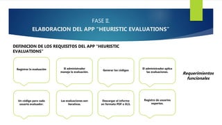 FASE II.
ELABORACION DEL APP “HEURISTIC EVALUATIONS”
DEFINICION DE LOS REQUISITOS DEL APP “HEURISTIC
EVALUATIONS”
El administrador
maneja la evaluación.
Un código para cada
usuario evaluador.
Registrar la evaluación Generar los códigos
Las evaluaciones son
iterativas.
Descargar el informe
en formato PDF o XLS.
Registro de usuarios
expertos.
El administrador aplica
las evaluaciones.
Requerimientos
funcionales
 