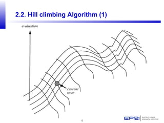 13
2.2. Hill climbing Algorithm (1)
 